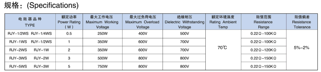 Factory Directly Power Metal Film Resistor Exported to Worldwide